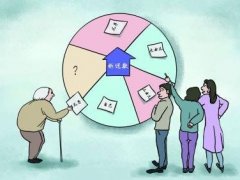 成功爭取拆遷補償款分配份額